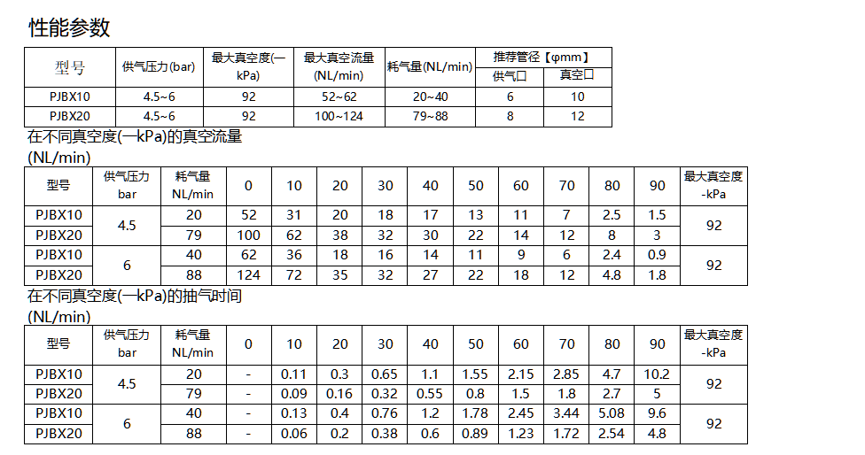 PJB系列迷你真空发生器(图3)