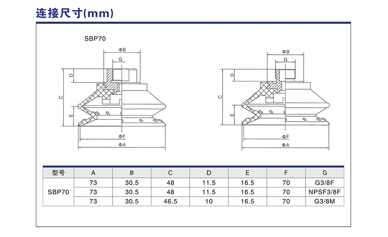 SBP系列(3)
