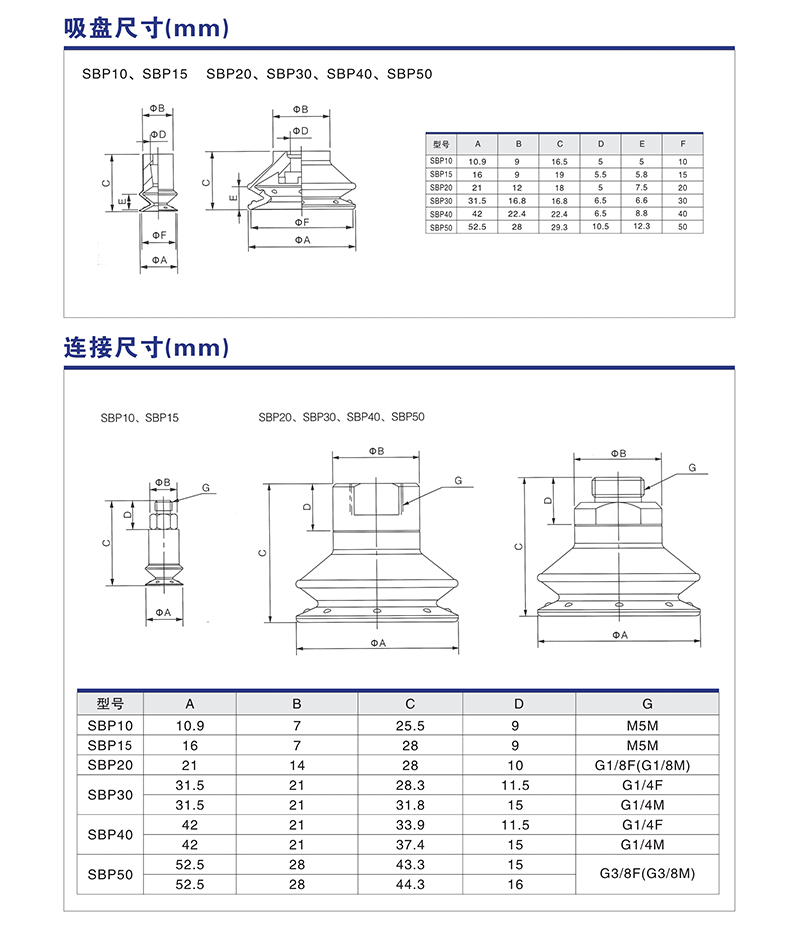 SBP系列(2)